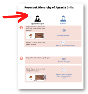 Rosenbek Hierarchy reference guide